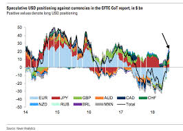 and now commence the currency war seeking alpha