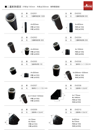 薪 ストーブ 煙突 トップ 種類