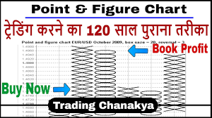 beginners trading with point figure chart by trading chanakya