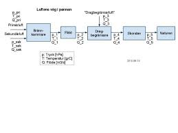 Image result for site:byggahus.se calmarpannan