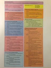 Coaching For Instructional Excellence Cognitive Coaching Coaching Teachers Literacy Coaching Leadership Coaching