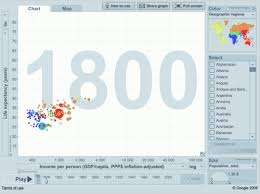 motion chart demo data visualization