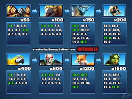 Once the stronghold is upgraded . Povremeno Ekvator Guverner Empires And Puzzles Season 2 Farming Dawesengineering Com