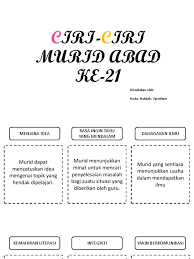 Kemendikbud melihat tantangan pendidikan abad 21 semakin berat sehingga membutuhkan mendikbud juga menyampaikan 3 ciri guru profesional yang harus dimiliki para guru dalam menghadapi tantangan abad 21 perluas akses pendidikan, sekolah murid merdeka rilis sekolah paud gratis. Ciri Ciri Murid Abad Ke 21
