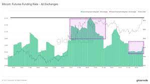 Tradingview.com related article | $150 million in short squeeze liquidated as bitcoin scales above $53,000 ethereum continues to enjoy acceptance. What A Short Squeeze Means For Bitcoin S Price