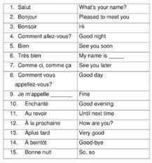 French Worksheet Dodifairy Please To Meet You French Worksheets Meet You