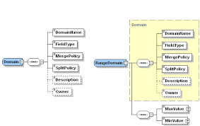 Xml Schema Of The Geodatabase Arcobjects 10 4 Help For Java Arcgis For Desktop