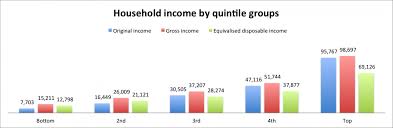 The Scale of Economic Inequality in the UK | The Equality Trust