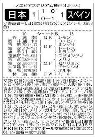 Jun 01, 2021 · ブラインドサッカー日本代表は世界3位スペインとドロー、黒田智成の2戦連続弾で決勝に大きく近づく 21/6/1 14:50 【サッカー全般 一覧】 ツイート S0hj5rsbk9ww6m