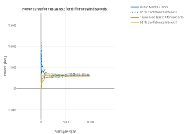 Power Kw Vs Sample Size Line Chart Made By Rainowone