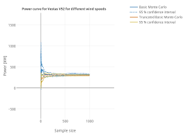 power kw vs sample size line chart made by rainowone