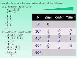 Trigonometric Ratios Of Special Angles 0 30 45 60 90