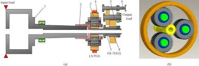 77 likes · 3 were here. Structure Of The Wtg A Scheme Of Wtg B Model Of Ls Pgs 1 Flexible Download Scientific Diagram