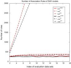﷼ 1 sar saudi riyal rm 1.076 myr malaysian ringgit. Streaming Association Rule Sar Mining With A Weighted Order Dependent Representation Of Web Navigation Patterns Sciencedirect