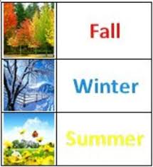 Weather Season Chart