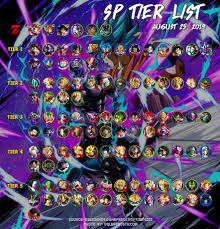 As of 15 june 2021, z tier, s+ tier and s tier have been completely updated. Sp Tier List