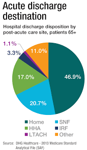 Its website contains an allied health professional's center including resources such as webinars, practice management tools and clinical practice guidelines such as altered nutritional status. Ready For Post Acute Care The Hospitalist