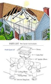 Source For Multi Tube Skylight Only One I Could Find Both Brand And Then Source Abc Home Center Solar Tubes Skylight Solar Tube Lighting