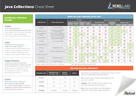 Java Collections Cheat Sheet Rebel