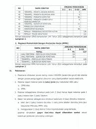 Berita terbaru cpns 2021/2022 silahkan kunjungi sscn bkn 2021/2022. Gaji Polisi Kehutanan 2021
