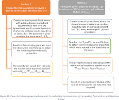 Figure 19 From Digital Wpi Major Qualifying Projects All