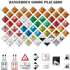 Pin By Jeanie Shank On Inspection Checklist Dangerous Goods Placards Best