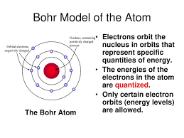 The bohr model of the atom, a alternative titles: The Bohr Model Of The Atom Ppt Download