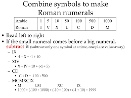 Complete list of roman numerals from 1 up to 500. Roman Numerals Students Will Convert Arabic Numerals To Roman Numerals And Vice Versa Students Will Write Numbers Using The Roman Numeral System Ppt Download