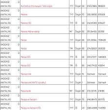 Akdeniz üniversitesi başarı sıralaması ve taban puanları 2018 2019. Akdeniz Universitesi Siralama 2019