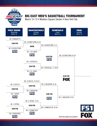 The basketball competitions are held at. 2021 Big East Tournament Bracket Schedule Scores Seeds Ncaa Com