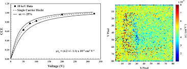Published online by cambridge university press: Chromium Compensated Gallium Arsenide Detectors For X Ray And G Ray Spectroscopic Imaging Sciencedirect