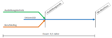 We did not find results for: Studiengangsbeschreibung Maschinenbau Dual Department Maschinenbau