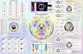 Cosmic Cypher Mk2 Advanced Astrological And Personology