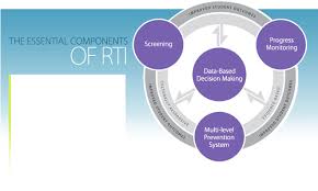 Center On Response To Intervention