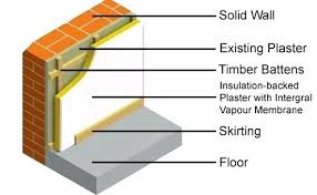 Thickness Of Interior Walls Bohemica Info