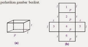 Balok f.c adalah team yg melahirkan bakat2 bolasepak sekitar kg.balok.segala info boleh dilihat disini atau cadangan boleh di. Rumus Volume Dan Rumus Luas Permukaan Balok Beserta Contoh Soal Dan Pembahasannya Berpendidikan Com