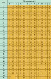 нумерологический прогноз на 2018 год по дате рождения онлайн Pin Na Doske Dzhuli Po
