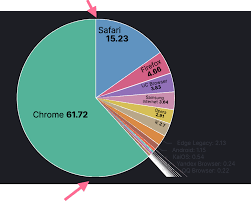 Beyond a basic browsing tool, uc browser has become a content kaios's mission is to make access to mobile internet and digital services a reality for everyone, which aligns perfectly with uc. Pie Charts Should Account For Stroke When Sizing Against Container Issue 597 Elastic Elastic Charts Github