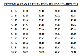 Soal ulangan akhir semester (uas) genap atau ulangan kenaikan kelas (ukk) bahasa indonesia sd/mi kelas 4 semester 2 dan kunci jawaban_di bawah ini merupakan arsip soal ukk sd arsip soal ulangan kenaikan kelas sd/mi kelas iv semester 2 ini juga lengkap dengan kunci jawabannya. Latihan Soal Dan Jawaban Us Ips Sd 2019