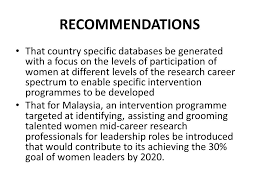 11,064 likes · 415 talking about this. Group 3 Women In Leadership Role In Scientific Research Ppt Download