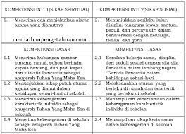 Check spelling or type a new query. Ki Dan Kd Ppkn Sd Mi Kelas 2 Semester 1 2 Kurikulum 2013 Revisi Terbaru 2018 Tahun Pelajaran 2019 2020 Idn Paperplane