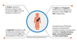 Let's try a little thought experiment. Domestic Violence The Shadow Pandemic Of Covid19 Effects Of Policy Measures On Vulnerable Population F3magazine Unicri It