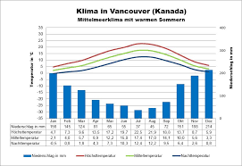 Wetterkarten & aktuelle wettervorhersage für heute & morgen✓; Kanada Klima Wetter Beste Reisezeit Klimatabelle