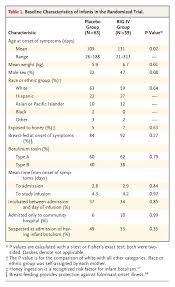 The foods might have become contaminated if they were not canned (processed) correctly. Human Botulism Immune Globulin For The Treatment Of Infant Botulism Nejm