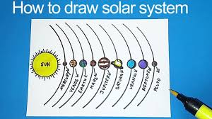 A yellow, dwarf star that is hot, fiery, and filled with gases; How To Draw Solar System Easy Easy Solar System Drawing For Kids Youtube