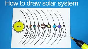Planets in solar system drawing,how to draw solar system,solar system drawing worksheets,diagram of solar system. Kids Solar System Drawing Novocom Top