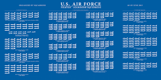 Us Air Force Aircraft Identification Chart Poster The Best