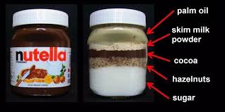 You should make a label that represents your brand and creativity, at the same time you shouldn't. Graphic Showing Nutella Ingredients