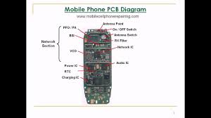 To get new repairing cellphone diagrams and applications with email enter your email address for rss: at the right side at top and. Mobile Phone Parts Identification How To Identify Parts Components
