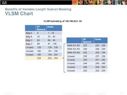 Ppt Chapter 9 Subnetting Ip Networks Powerpoint